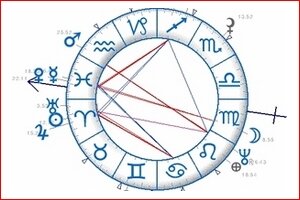 Atlas astrologique